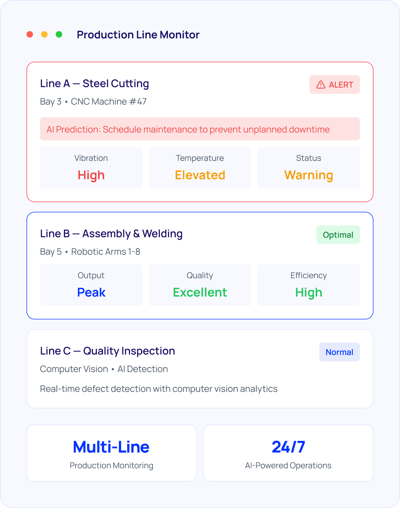Production Line Monitor — live OEE, alerts, and AI predictions